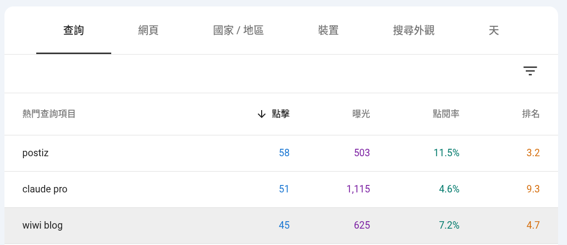 到底是誰 XD